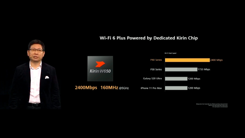 Huawei P series has the fastest Wi-Fi 2020