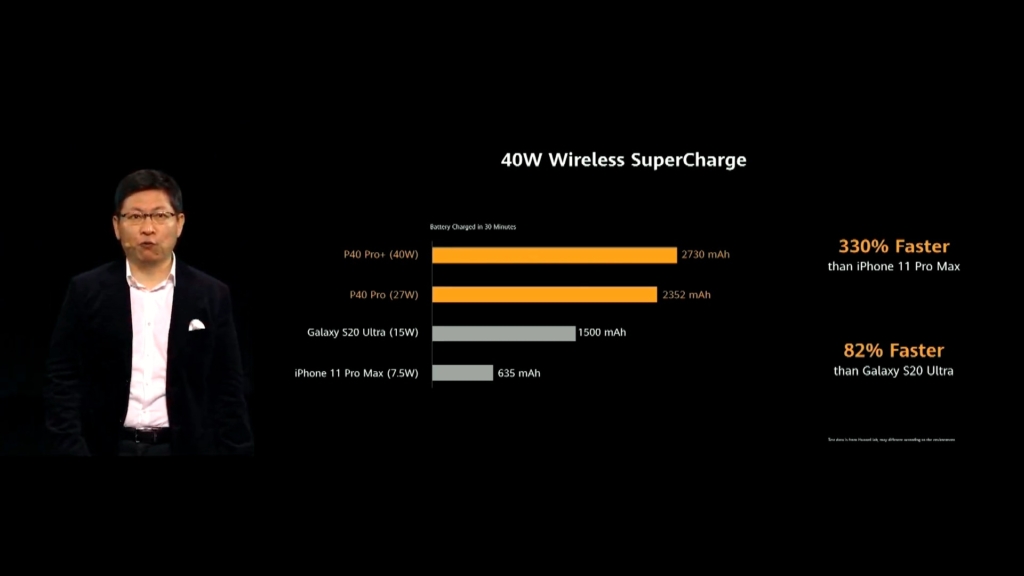 Huawei P40 Pro plus has the fastest wireless supercharger 40W