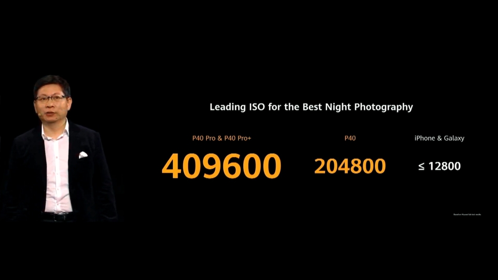 Huawei leading ISO for the best night photography ISO 409600