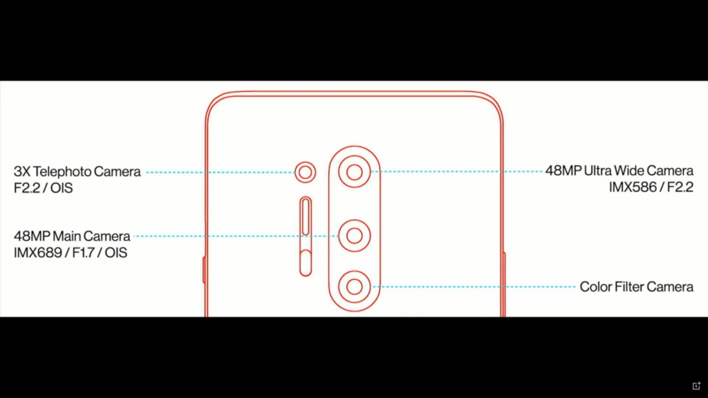 OnePlus 8 Pro Camera lenses 4